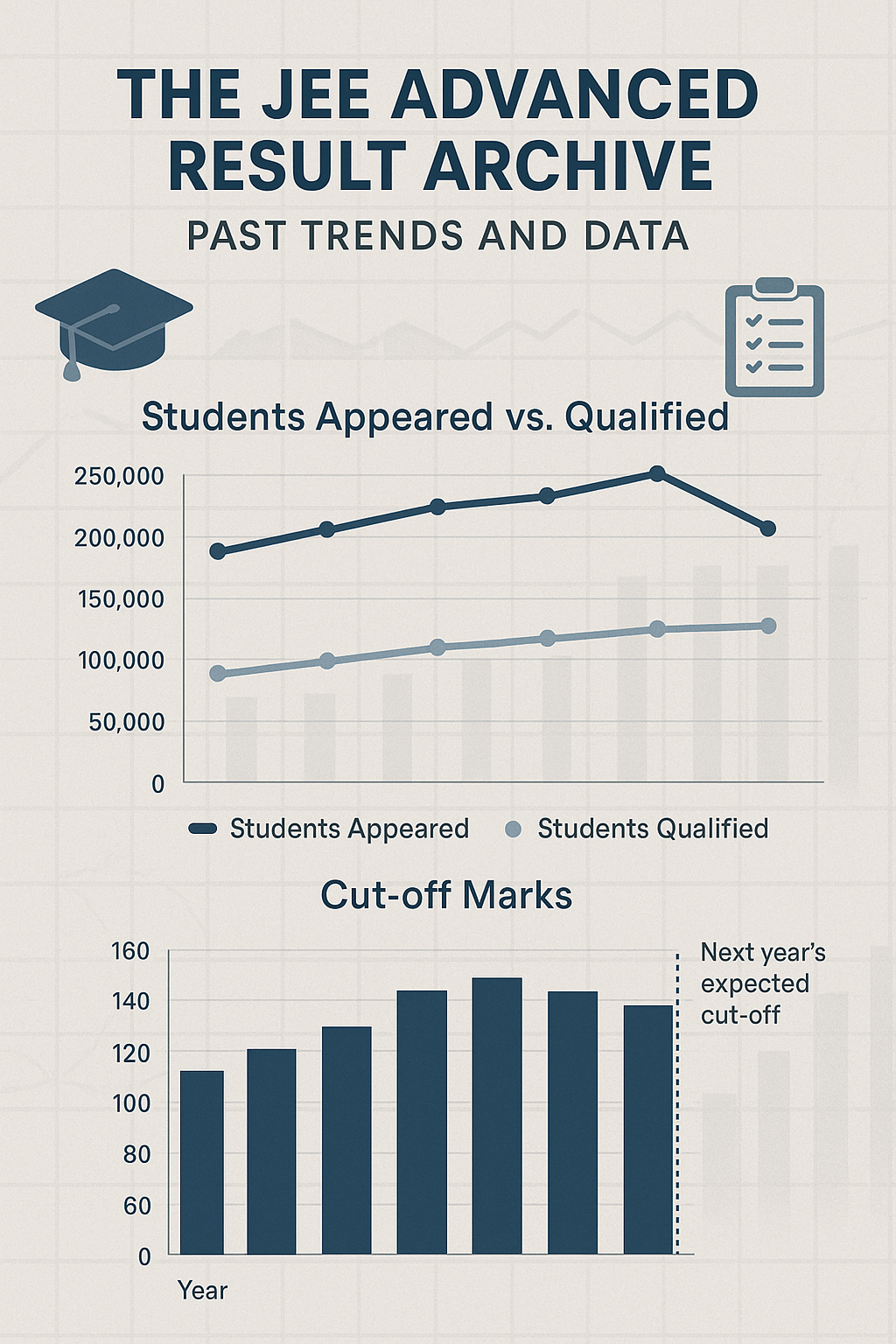 The JEE Advanced Result Archive: Past Trends and Data