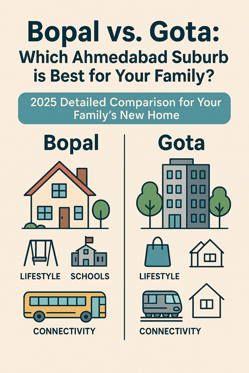 Bopal vs. Gota: Which Ahmedabad Suburb is Best for Your Family?