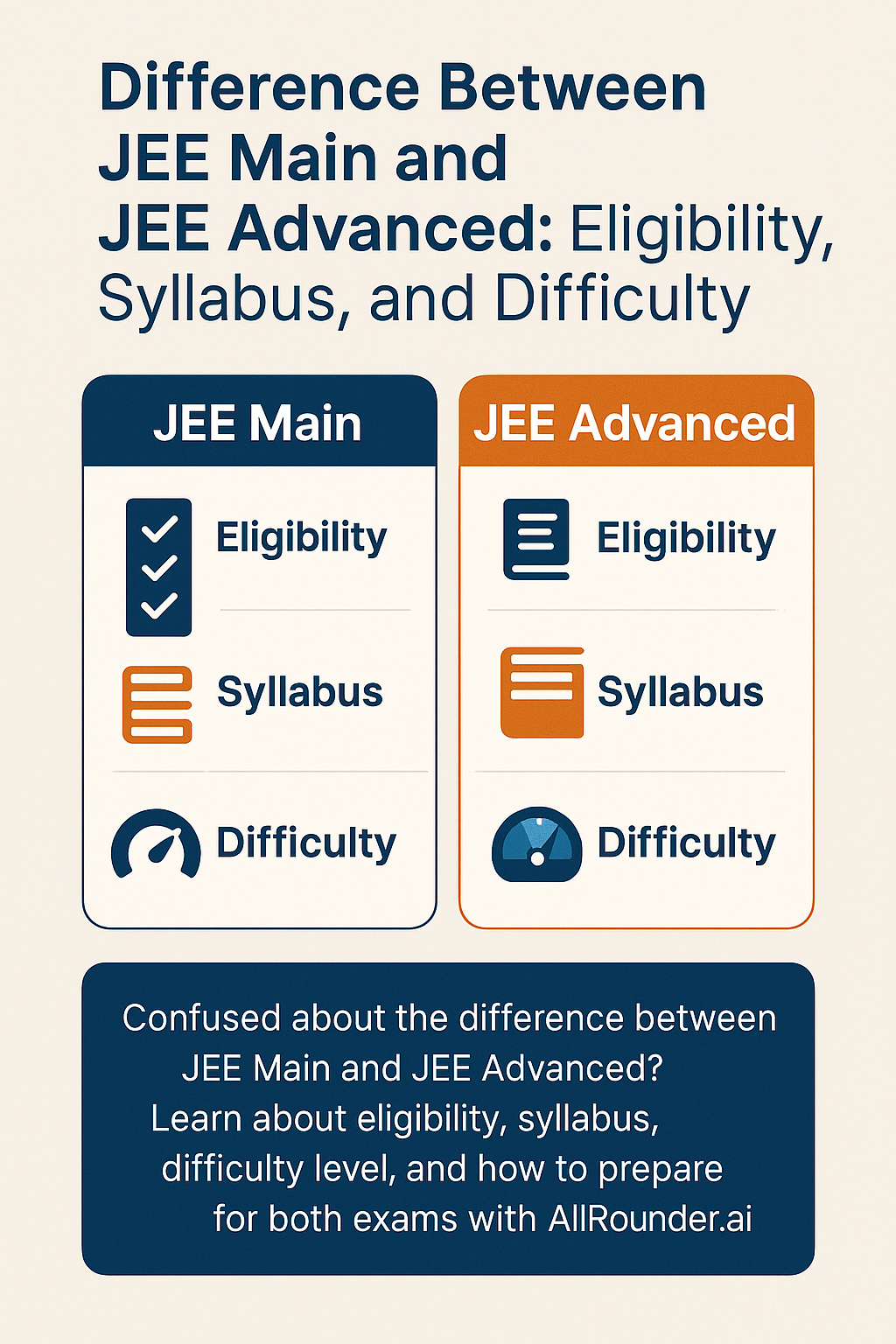Difference Between JEE Main and JEE Advanced: Eligibility, Syllabus, and Difficulty