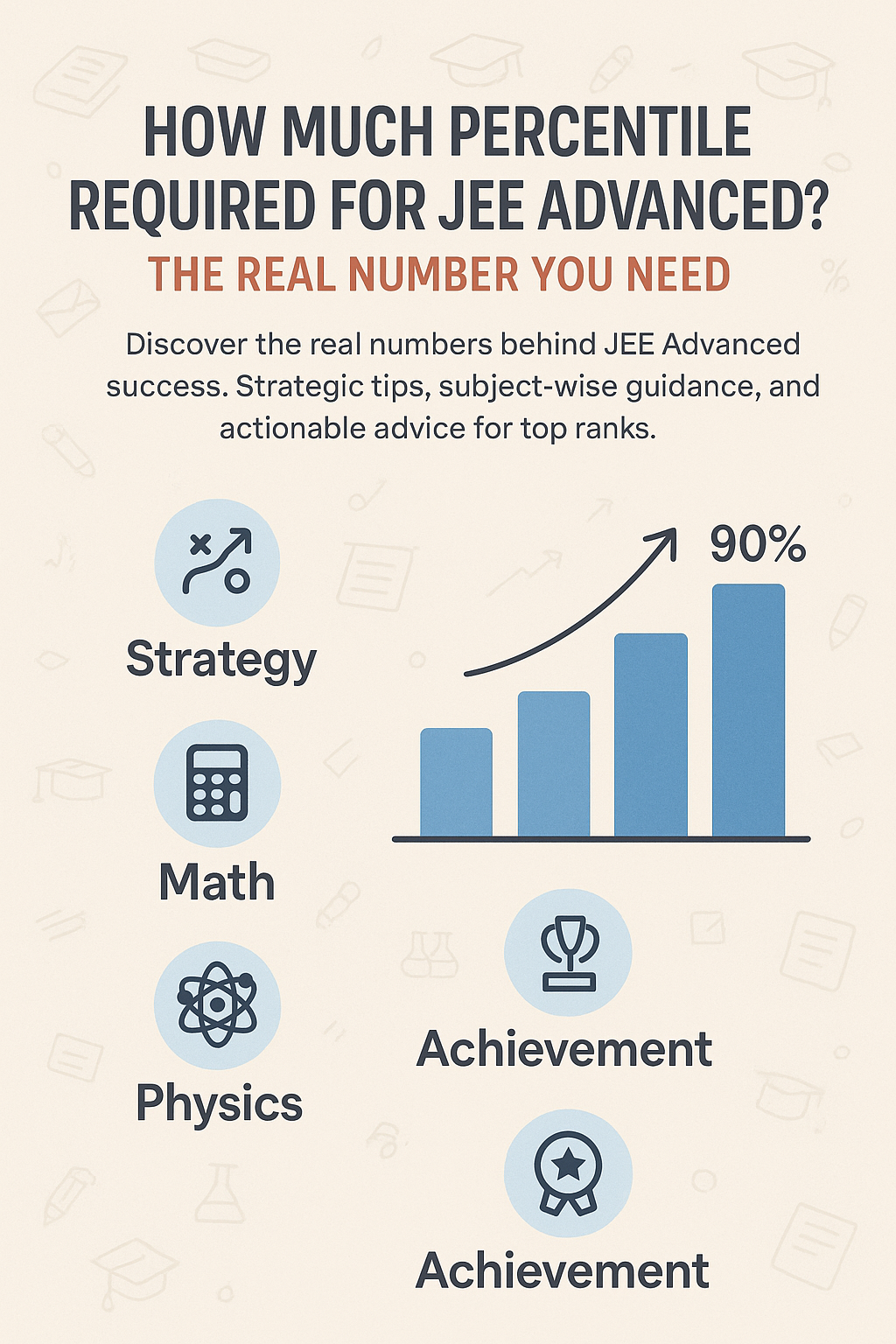 How Much Percentile Required for JEE Advanced? The Real Number You Need