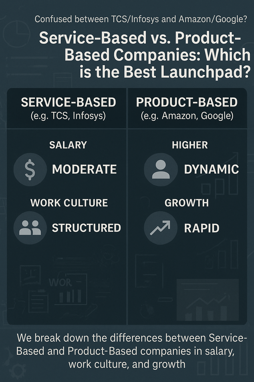 Service-Based vs. Product-Based Companies: Which is the Best Launchpad?