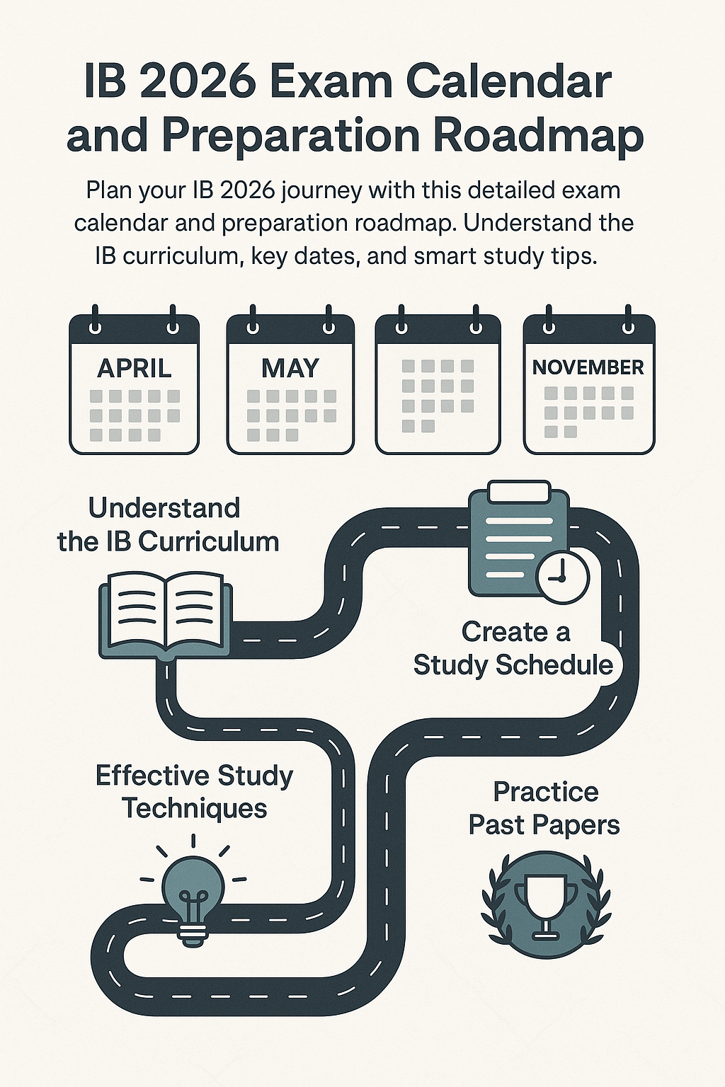IB 2026 Exam Calendar and Preparation Roadmap