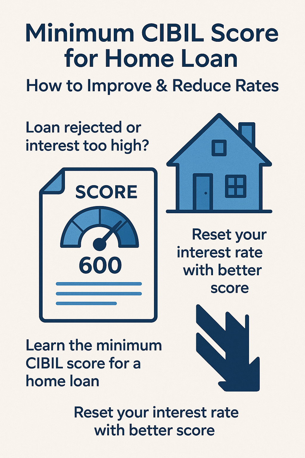 Minimum CIBIL Score for Home Loan | How to Improve & Reduce Rates