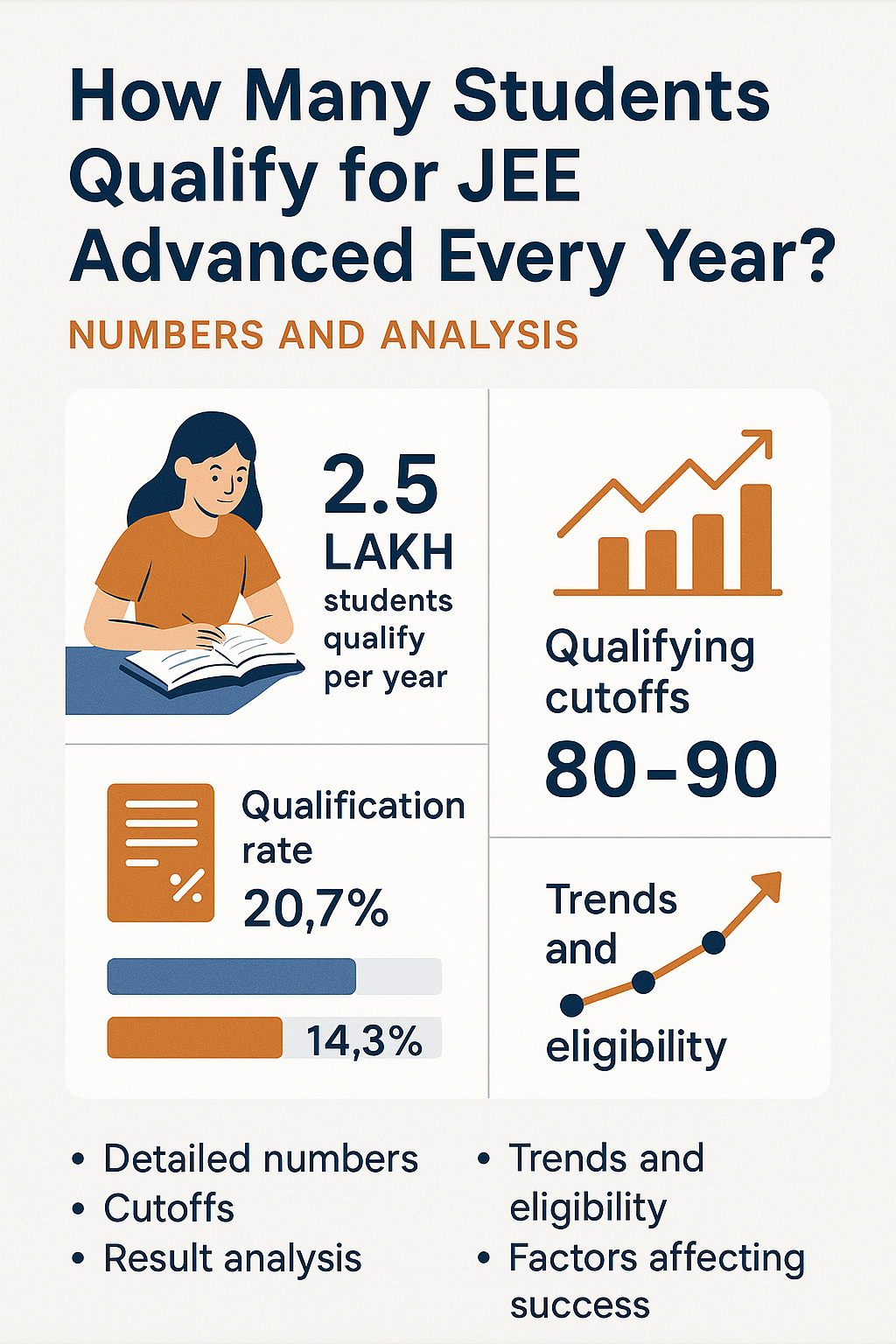 How Many Students Qualify for JEE Advanced Every Year? Numbers and Analysis