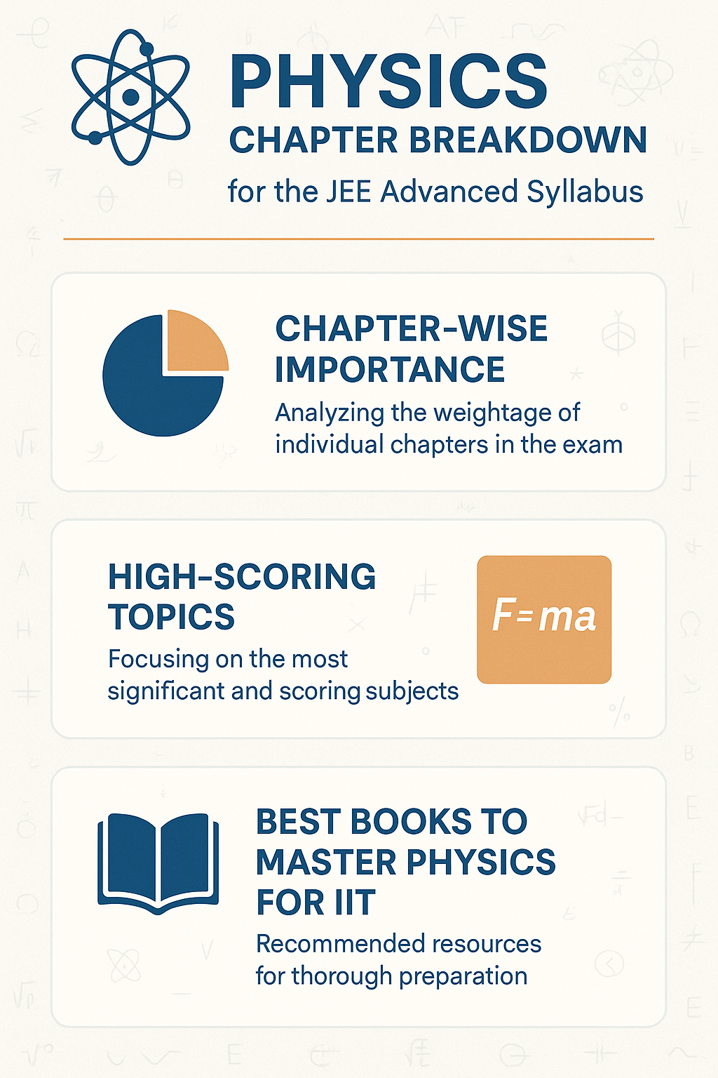 Physics Chapter Breakdown for the JEE Advanced Syllabus