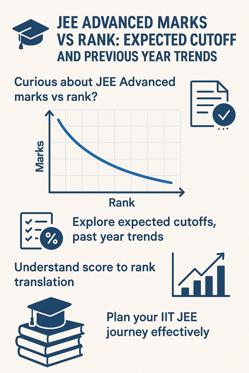 JEE Advanced Marks vs Rank: Expected Cutoff and Previous Year Trends
